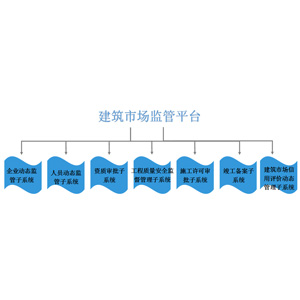 建筑市场监管平台 